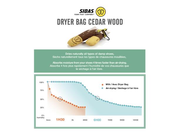 SIDAS Dryer Bags Cedar Wood (Box 10) Tørkeposer till sko & støvler 10-pk 